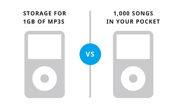 feature vs benefit copy that converts